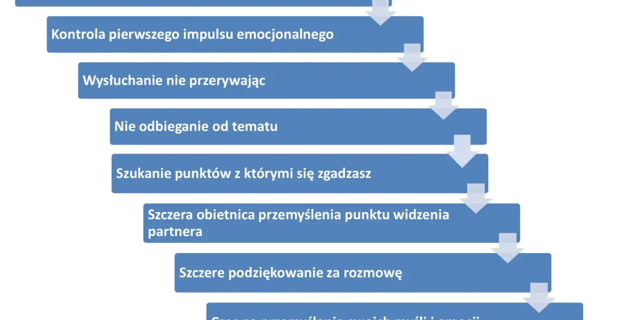 Męski vs. kobiecy język: Skuteczna komunikacja w związku