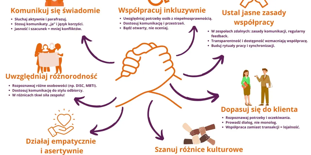 Otwarty związek: Poznaj zasady, wyzwania i korzyści. Czy to dla Ciebie?