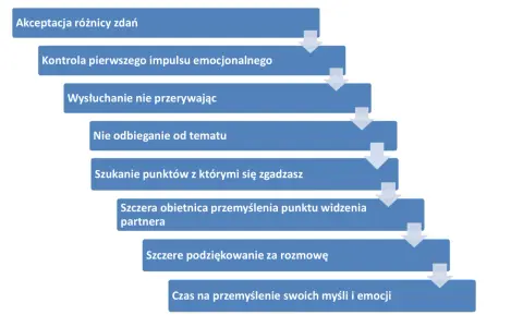 Męski vs. kobiecy język: Skuteczna komunikacja w związku