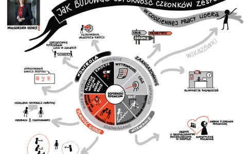 Czy niedostępność działa? Jak przyciągać bez gier i manipulacji