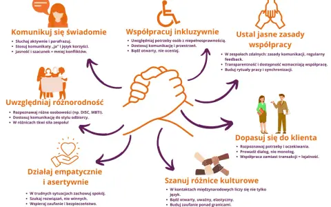 Otwarty związek: Poznaj zasady, wyzwania i korzyści. Czy to dla Ciebie?