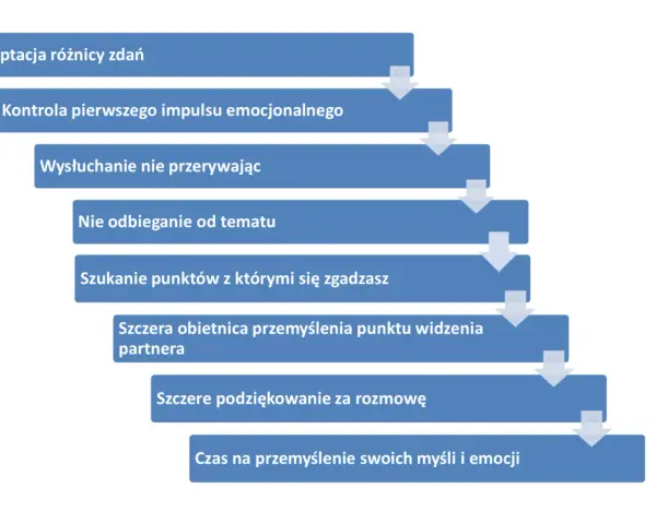 Męski vs. kobiecy język: Skuteczna komunikacja w związku