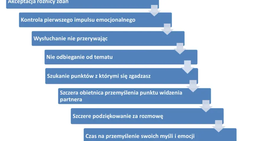 Męski vs. kobiecy język: Skuteczna komunikacja w związku