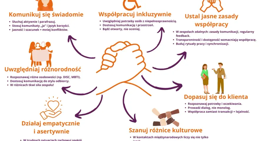 Otwarty związek: Poznaj zasady, wyzwania i korzyści. Czy to dla Ciebie?