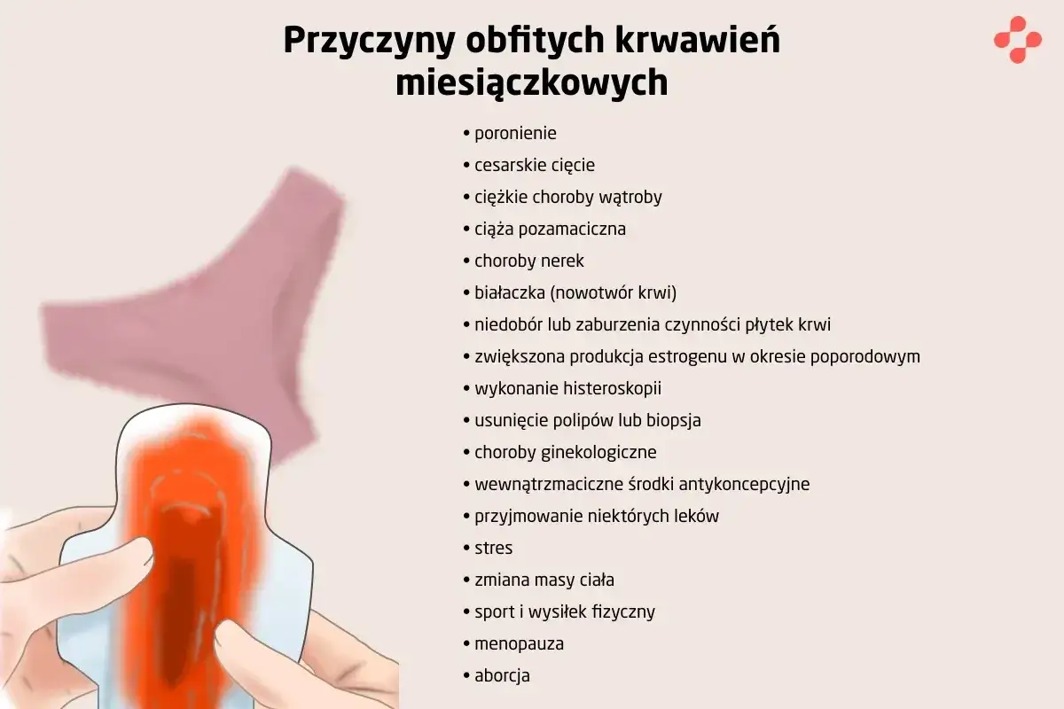 Skala obfitości krwawienia menstruacyjnego (np. skala PBAC) lub por&oacute;wnanie zużytych środk&oacute;w higienicznych