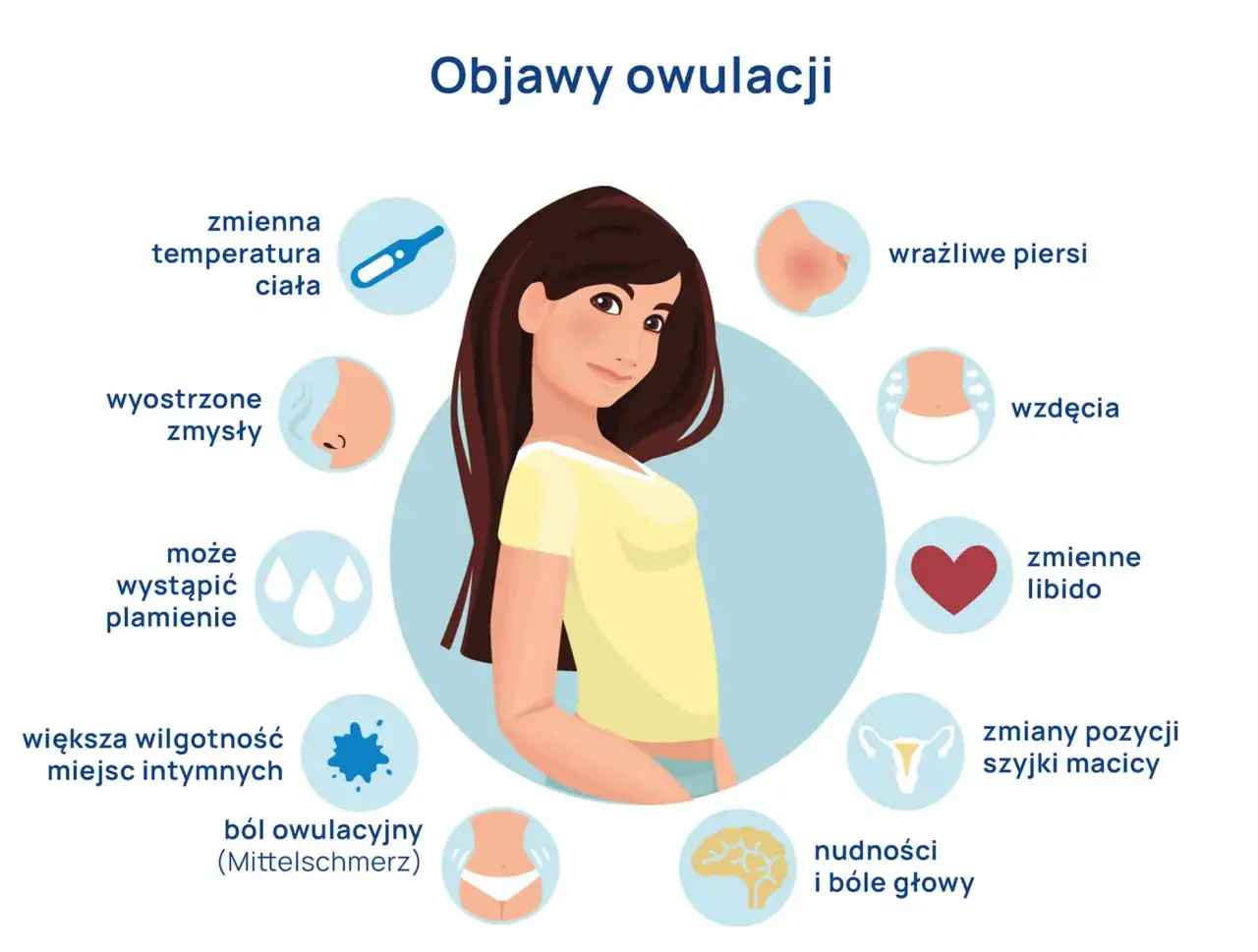 Objawy owulacji infografika