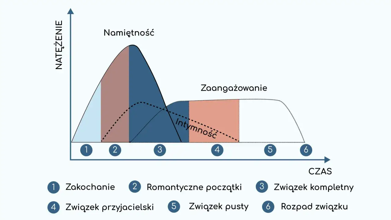 zasada braku kontaktu psychologia