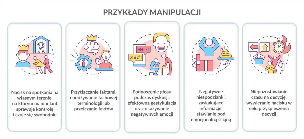 różne techniki manipulacji w związku grafika